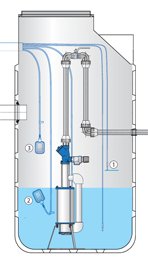 Schéma čerpací technologie pro tlakovou kanalizaci