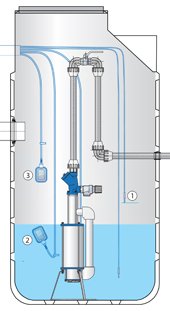 Schéma vystrojení tlakové jímky pro tlakovou kanalizaci